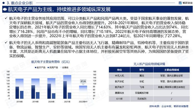 军工电子配套